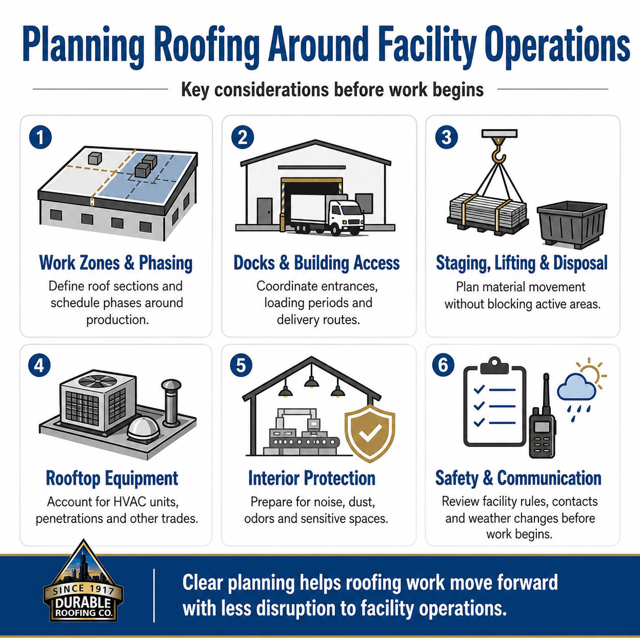 Industrial roof planning around facility operations infographic