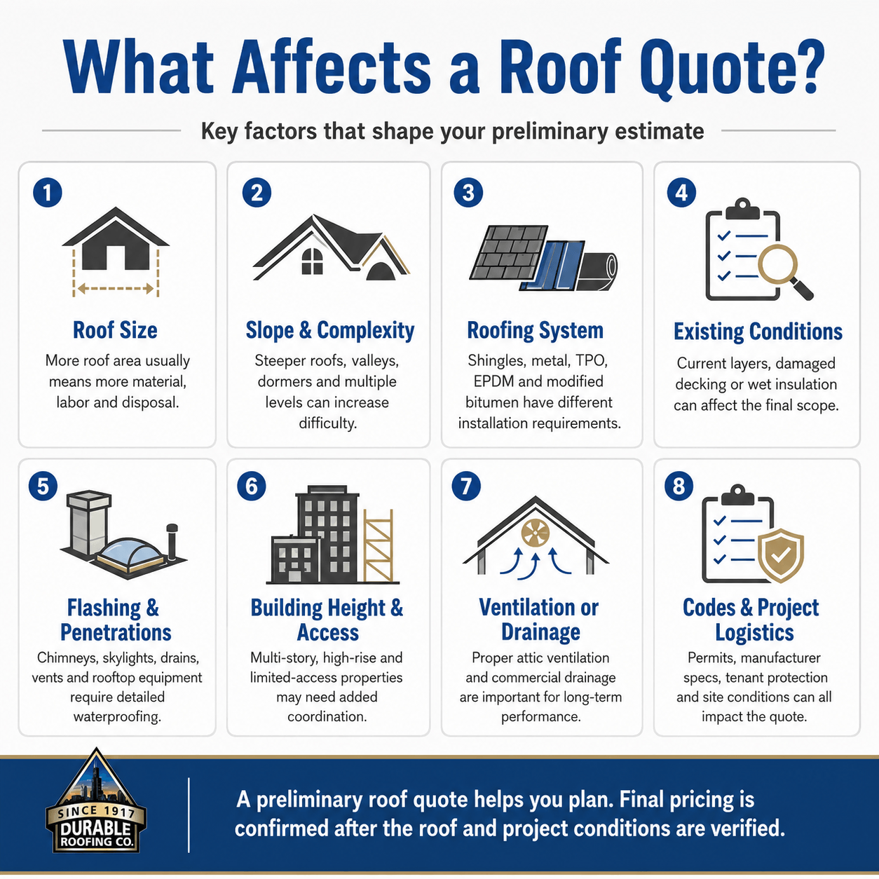 What Affects a Roof Quote
