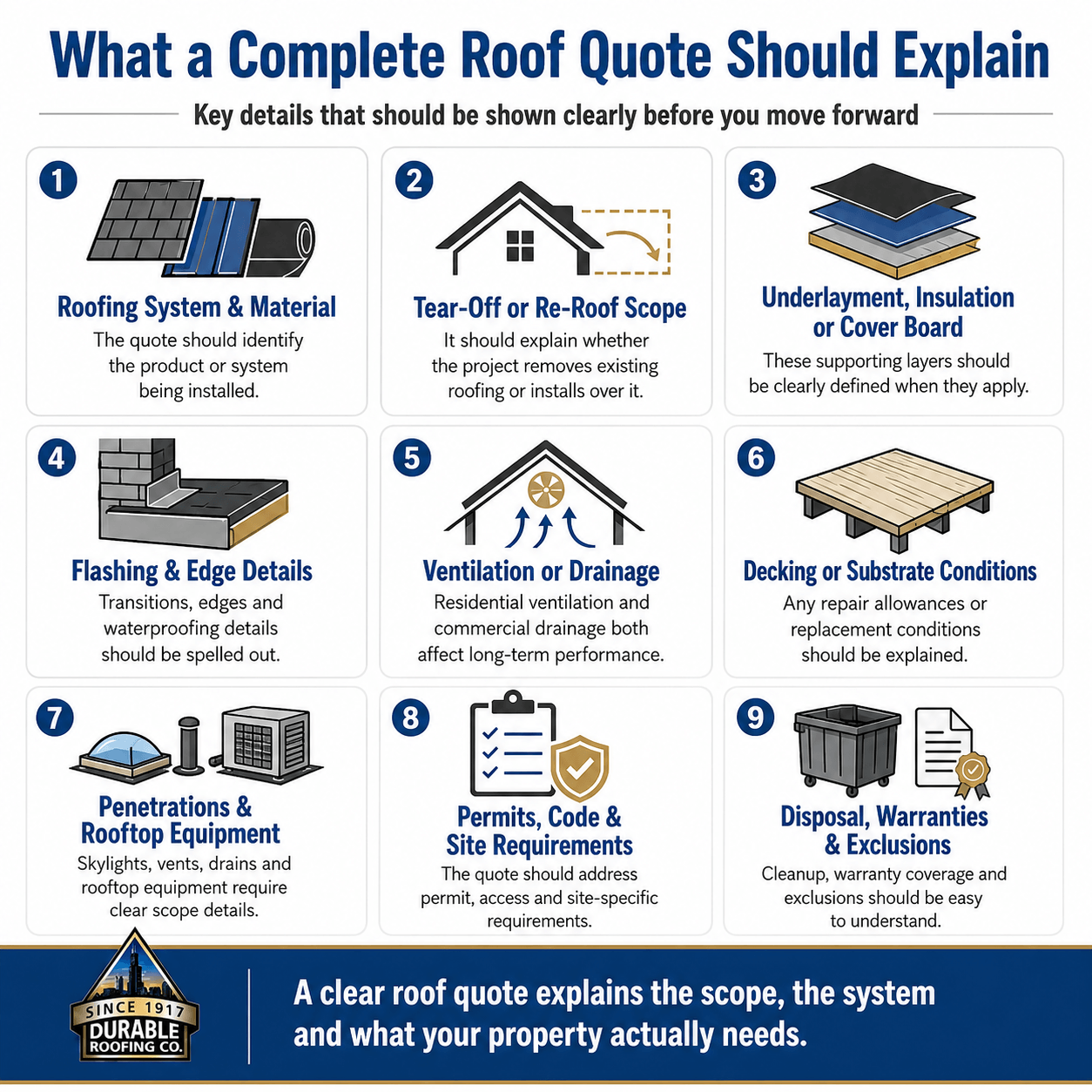 What a Complete Roof Quote Should Explain